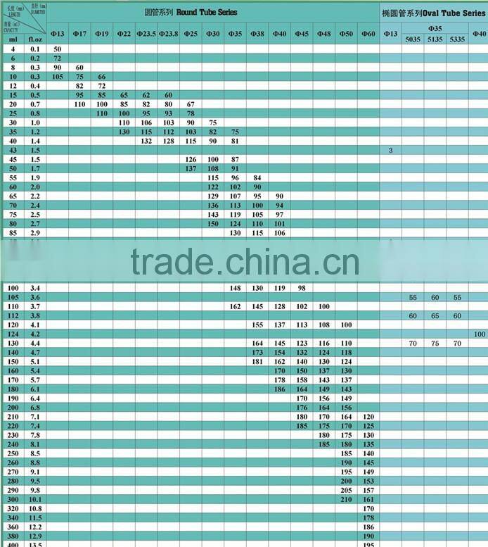 facial cream plastic tube /cosmetic package