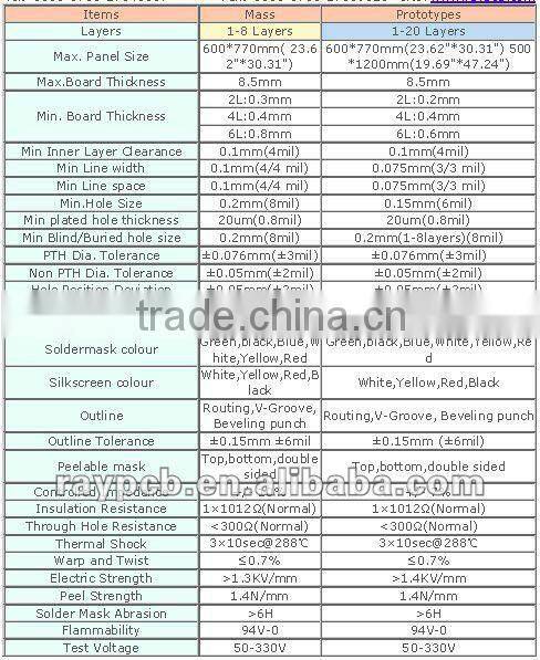 low cost printed circuit boards