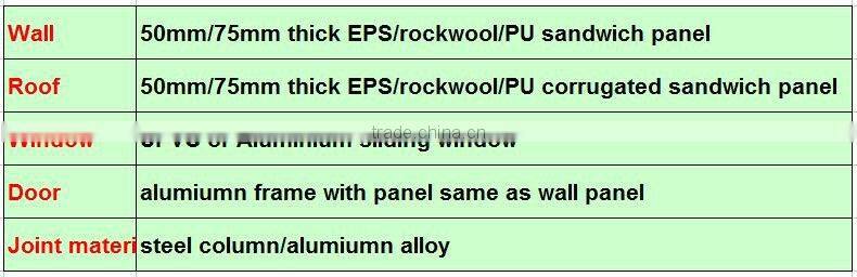 new design prefabricated sentry House
