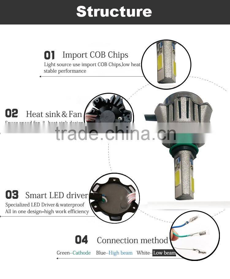 led light bulbs for motorcycles all in one design