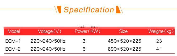 ECM-1 Electric Crepe Maker