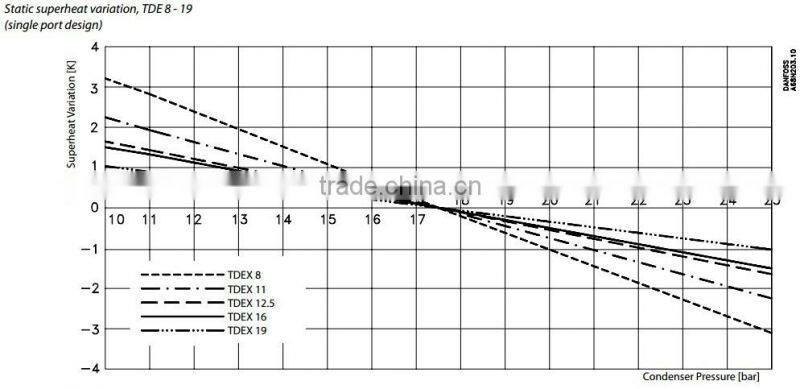 TGEZ10-18 Original and Thermostatic Expansion Valve