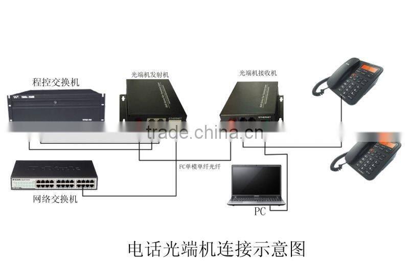 1to64ch FXO/FXS voice telephone fiber optic multiplexer pcm 30 channel multiplexer