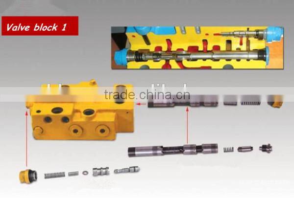 Hydraulic Safety multi way valve test bench