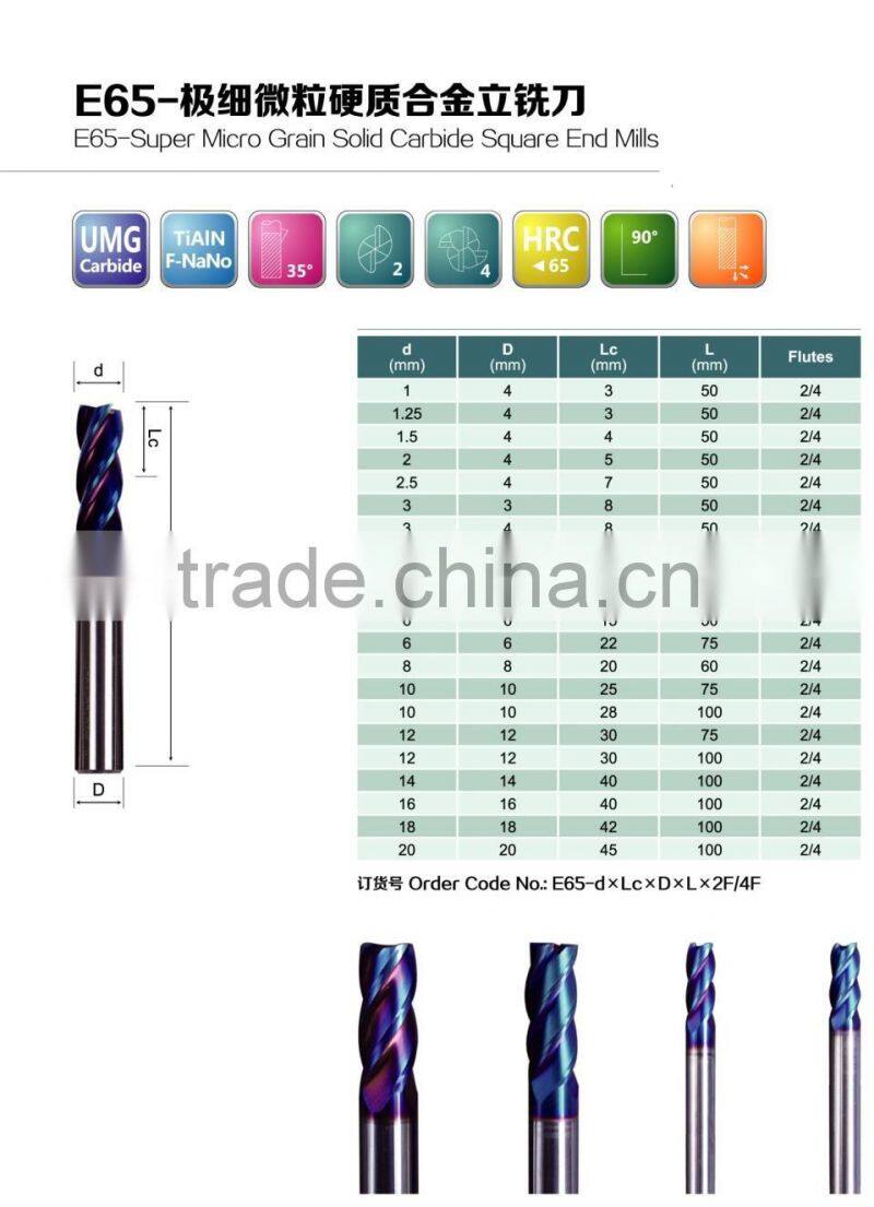 carbide square end mills