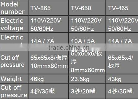 tri-angle steel hydraulic cutter