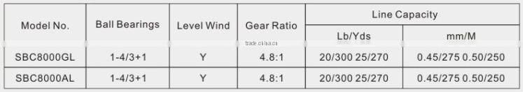 good price baitcasting Fishing Reel