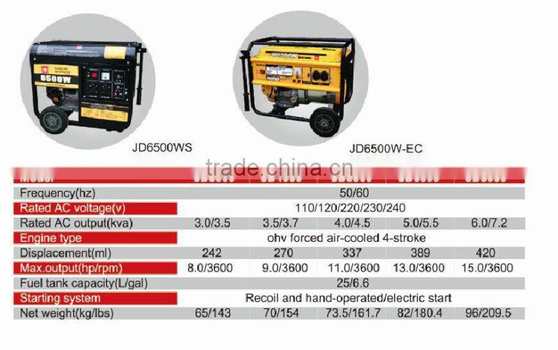 Gasoline Generator JD6500