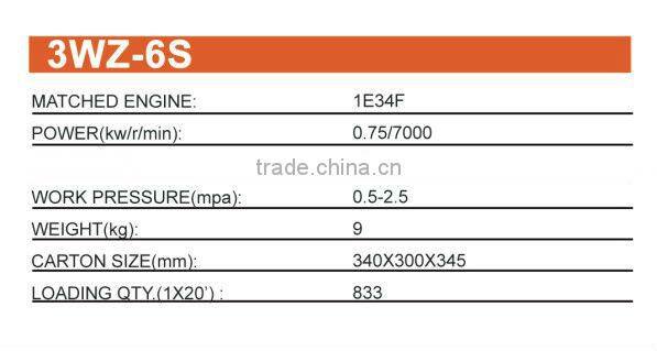 new model gasoline protable pesticide atomizer machine