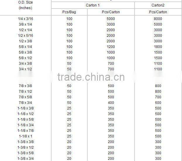 Copper Reducing Coupling