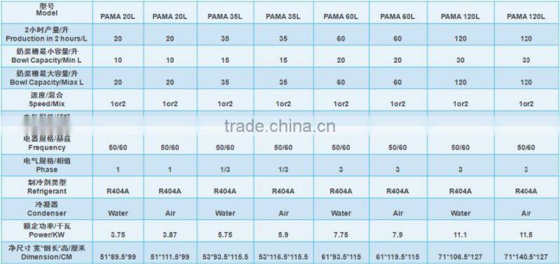 Small Pasteurizer for Milk Processing Plant
