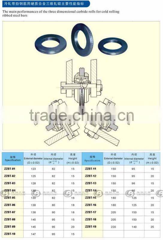 sintered carbide roller