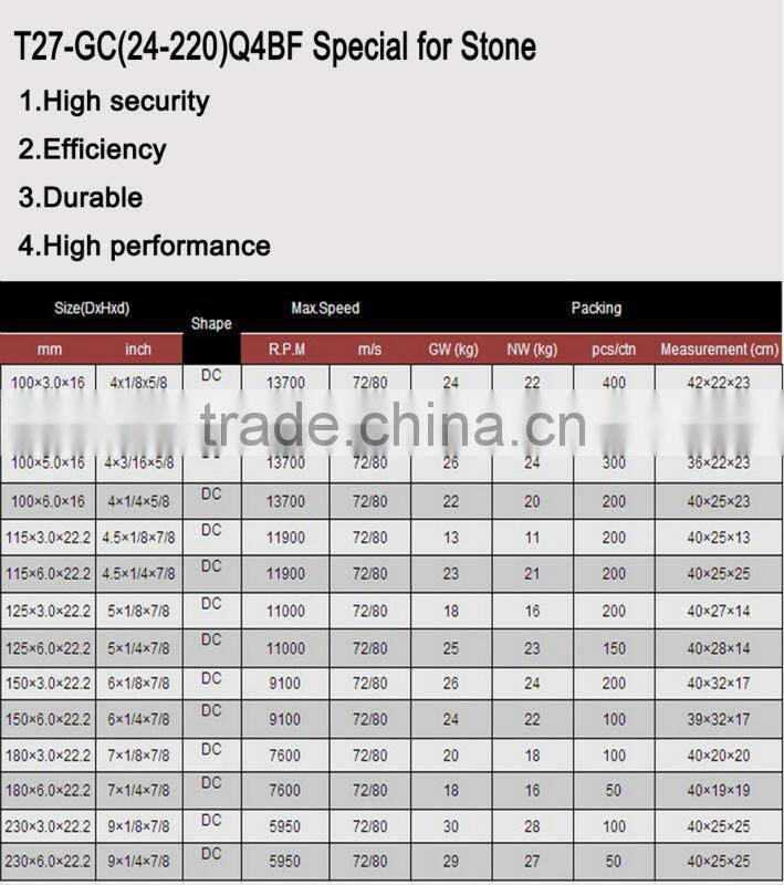 5'' abrasives grinding discs for stainless steel