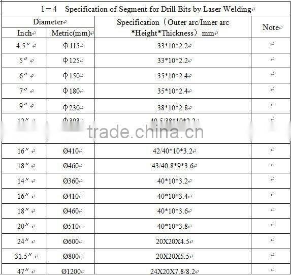 diamond blade segments for marble saw blade (guangzhou)