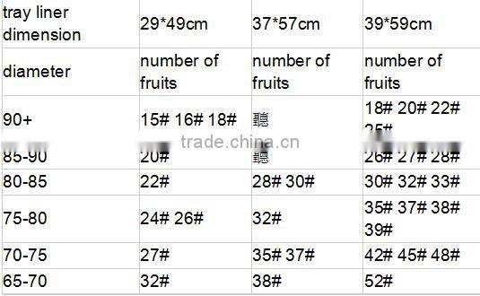 2017 Different Colors White Red Black Plastic Alveolar PP Fruit Tray