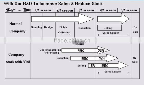 Price for manufacturing jackets custom sports tactical man jacket