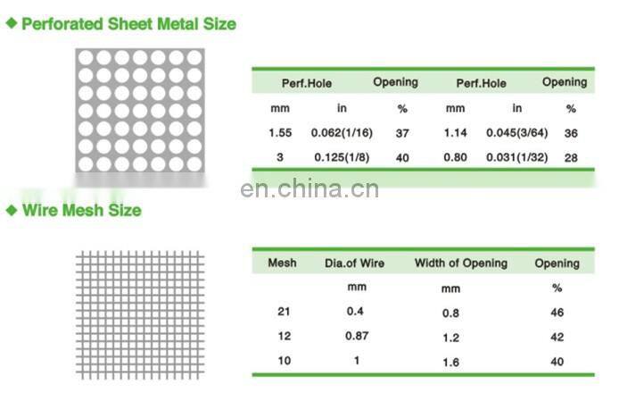 150LB FLANGED Y-STRAINER CF8M