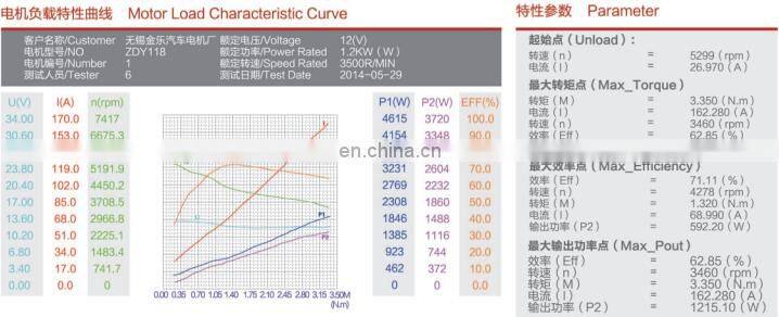 12v hydraulic pump dc motor for van wing door