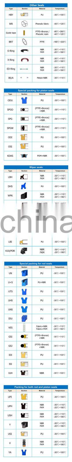 HNBR Silicone NBR FKM Hydraulic Jack Seal O Ring O Ring For High Temperature