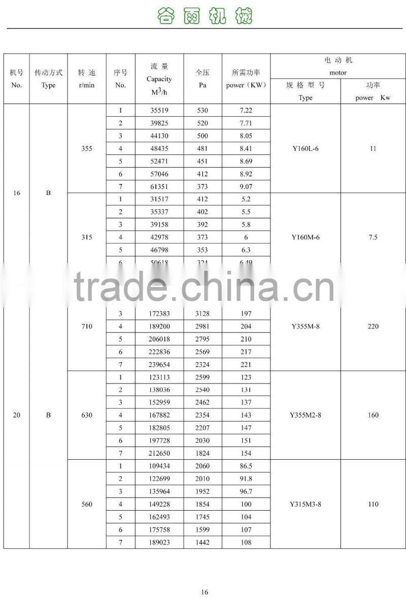 4-68 type centrifugal dust collecting system blower