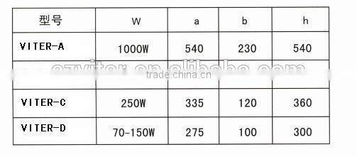 1000W Die-casting Aluminium MH/SON IP65 Flood Light
