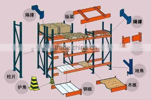 Warehouse Storage Pallet Rack