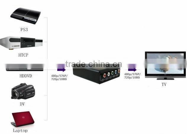 Video Converter HDMI to YPbPr R/L Audio with high resolution HDMI Converter