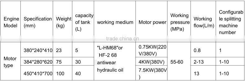 HENGWANG hydraulic stone splitter