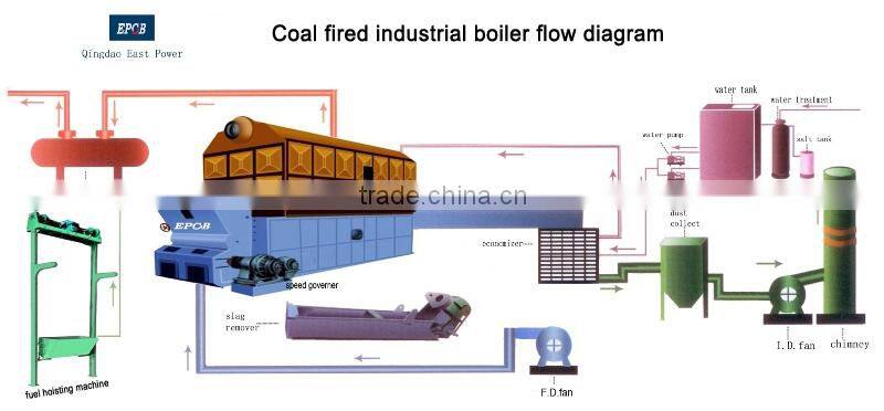 Textile Use Biomass Steam Boiler Coal Boiler