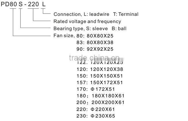 SALZER PD170B-220 172X51mm AC Axial Flow Fan (TUV, CE Approved)Round