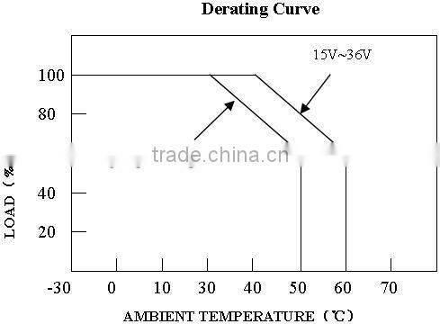 12v 200w external atx power supply with CE RoHS
