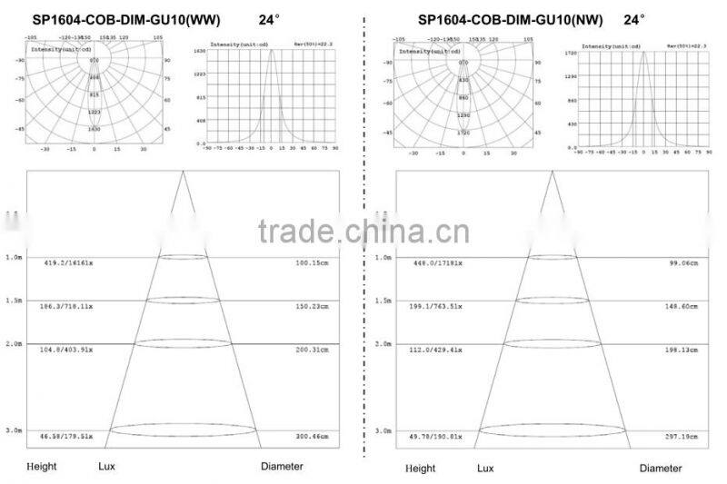 COB 6.5Wgu10 led spotlight nichia led design lamp,led manufacturers,dimmable