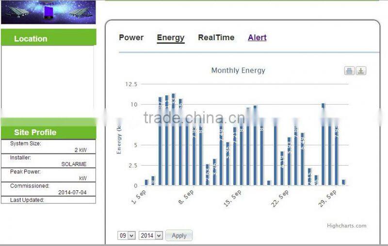 ThinkPower 2.2KW on-grid/grid-tied pv inverter free WiFi monitoring with VDE SAA G83 certificated