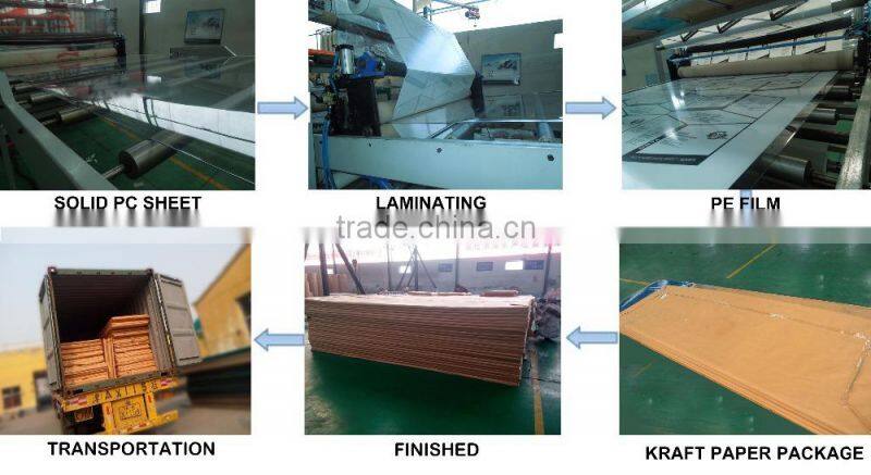 china polycarbonate factory cheap price with good quality solid white polycarbonate sheet
