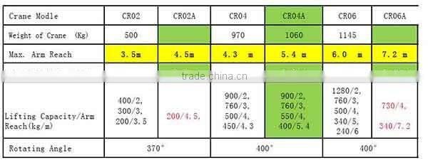 forest equipment, log trailers with grapple ,telescopic crane with cheaper price