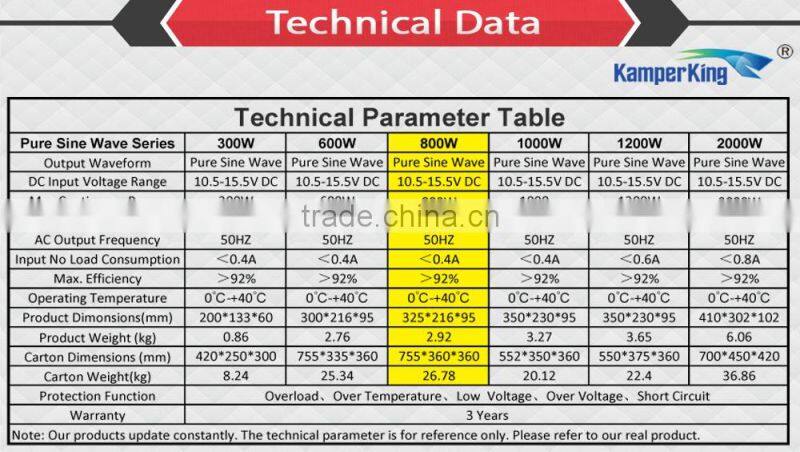 800W Pure Sine Wave Power Inverter