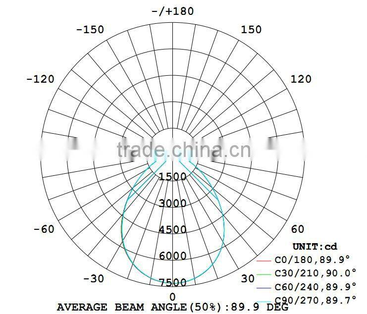 New design 150W Warehouse High Bay Light Waterproof Led Linear Lighting Fixture