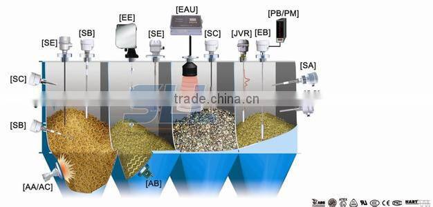 SINCOLA cement silo level meter