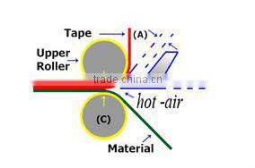hot melt raincoat seam sealing machine, diving suit sewing machine