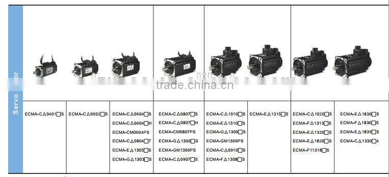 Delta Servo Drive 100w ASD-B2-0121-B