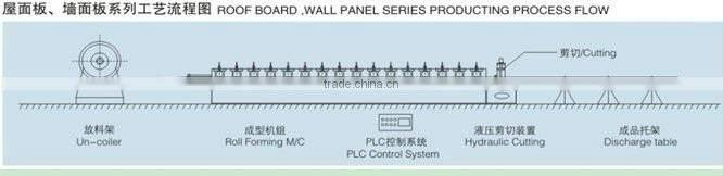 Metal Roof Corrugated Sheet Cold Roll Forming Machine