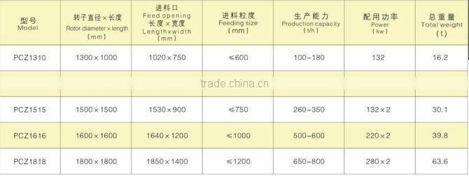 TJ PCZ Heavy Hammer Crusher