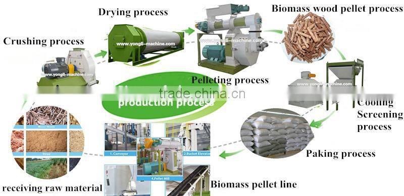 2016 hot sale wood veneer dryer price with longer mixing duration