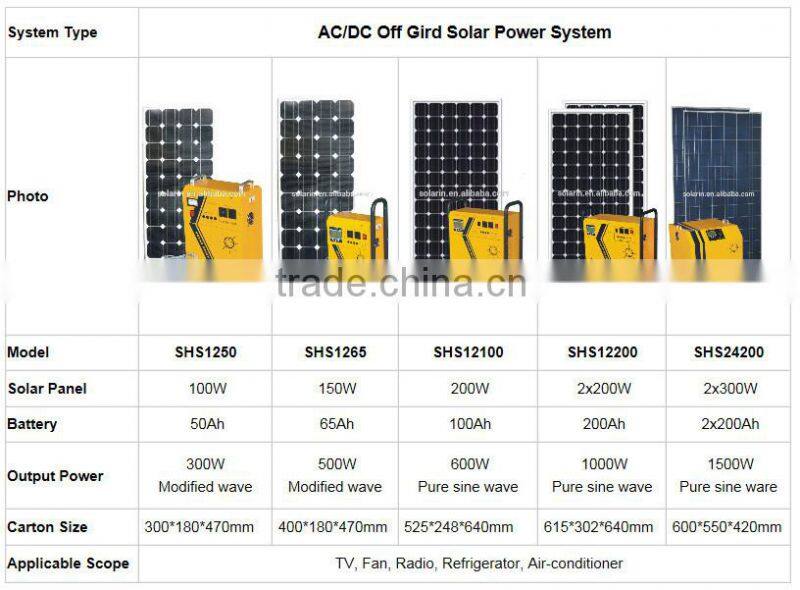 1KW solar power system AC kits solar power system kit 1000W 220V