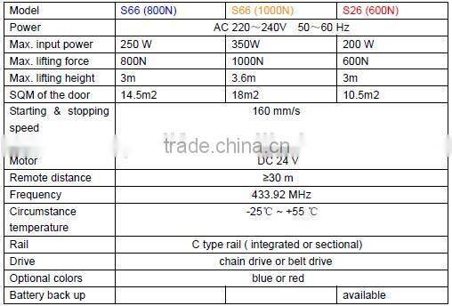 Automatic Garage Door Opener with Blue Tooth Opening Function