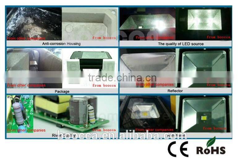most powerful led 12v flood light 10w