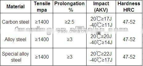 excavators bucket adapter/20Y-939-1180/carbon steel/ alloy steel/special alloy steel