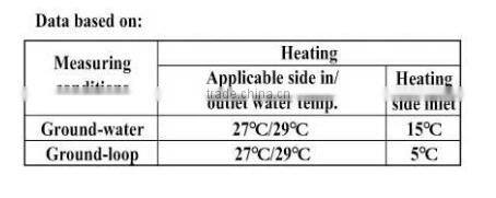Water to water ground source heat pump (2.4-21.6KW, CE, RoHS, UL)