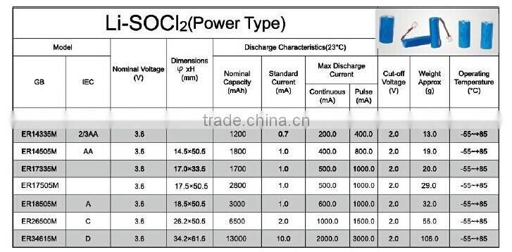 Lithium Battery Cr17505 For Digital Camera