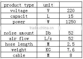 Plastic housing domestic use dry vacuum cleaner